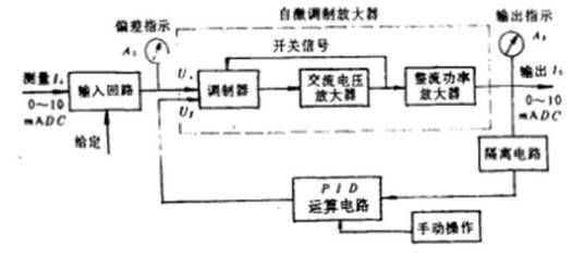 DDZ-Ⅱ型电动调节器