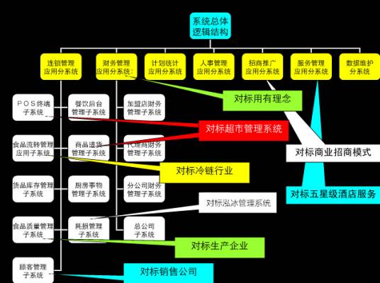 标杆分析法