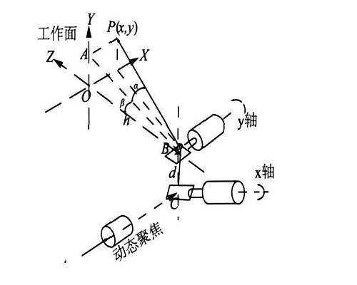 系统偏差