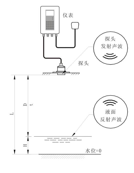 GS-UM超声波明渠流量计