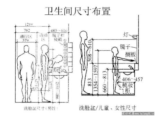 室内人体工程学尺寸