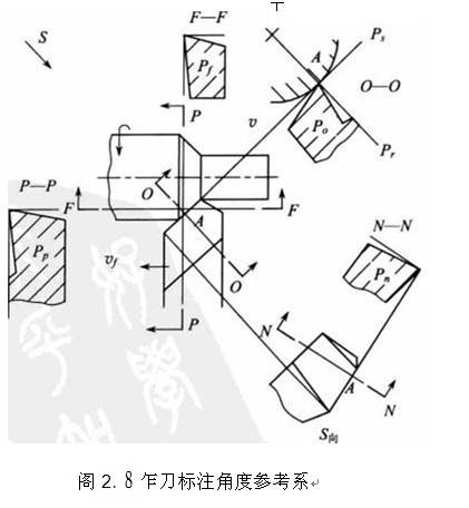 刀具角度