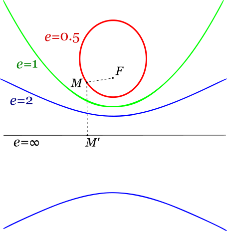 焦点（数学术语）