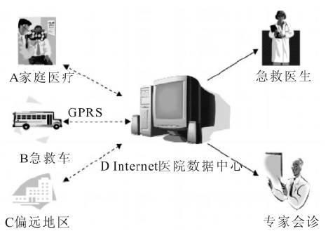 远距离医学