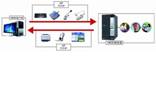 极通ewebs远程接入软件