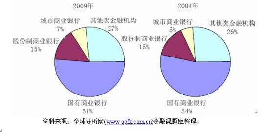 负债比率