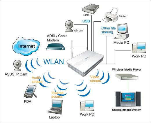 IEEE 802