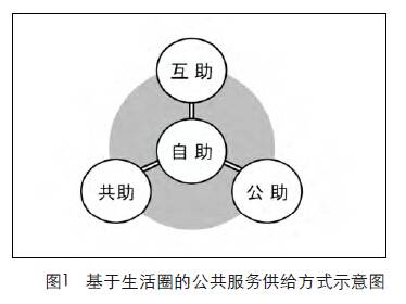 生活圈（地理学、规划学概念）