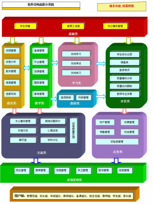 安脉学校综合管理平台软件