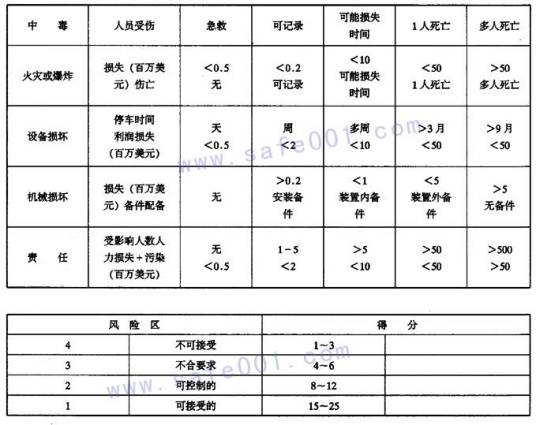 定量评价方法