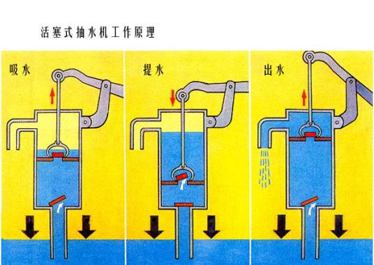 简易活塞式抽水机