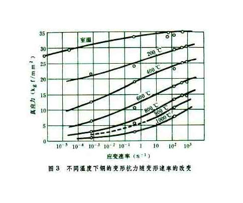 塑性变形