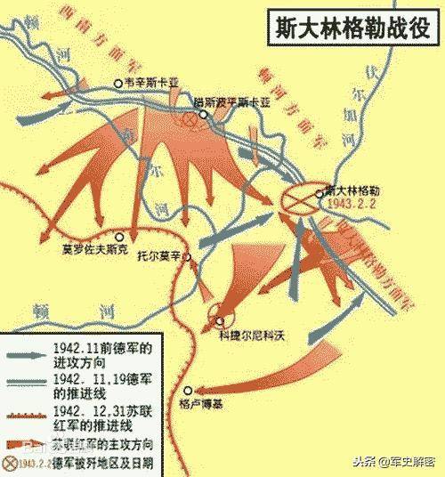 斯大林格勒战役（第二次世界大战的转折点）