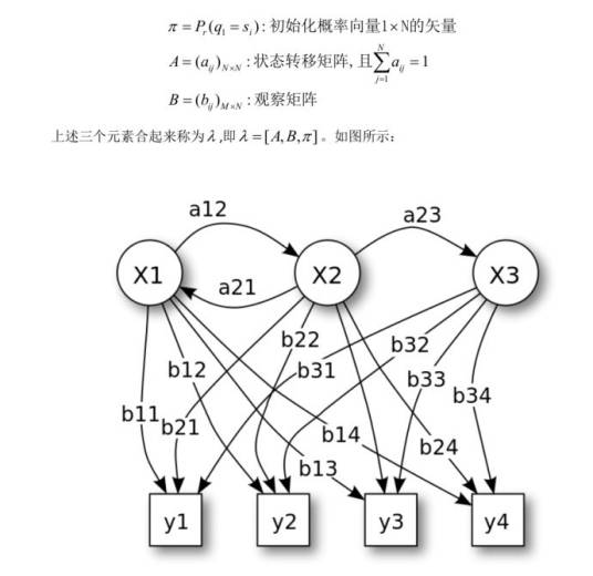 马尔科夫蒙特卡洛