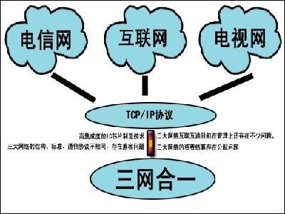 国家广电网络公司